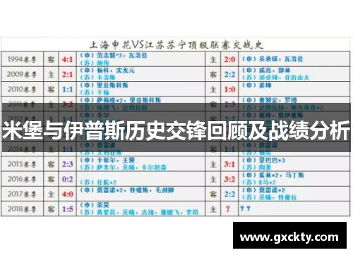 米堡与伊普斯历史交锋回顾及战绩分析